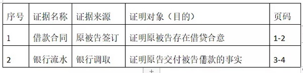 证据目录详细标注