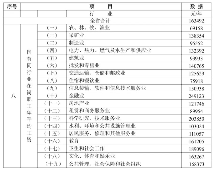 广东省2022年度人身损害赔偿计算标准